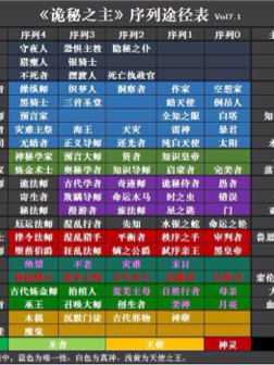 诡秘全高】塔罗会来到全高团建_惊鸿掠过著_长佩文学网